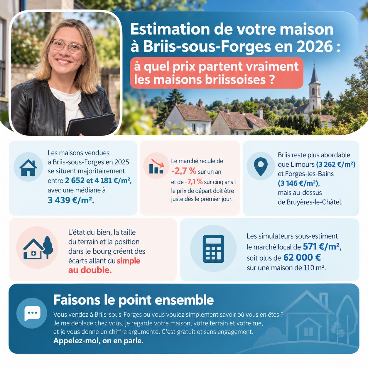 Infographie : estimation maison à Briis-sous-Forges en 2026 par Maria Lopez